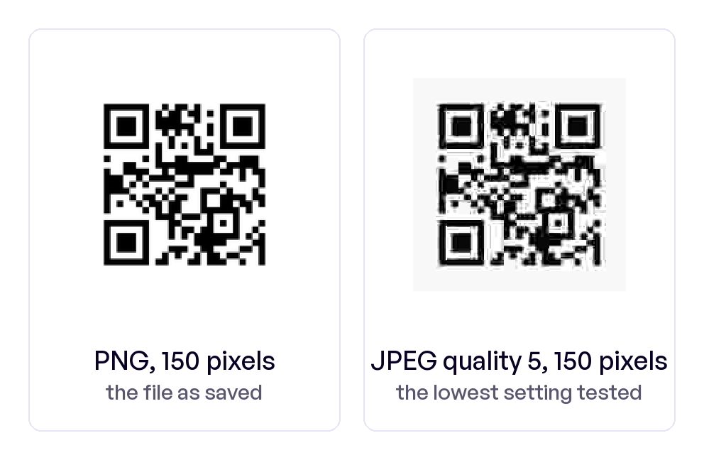 2 test QR codes for qrplify.com at 150 pixels, shown enlarged: a PNG and a JPEG saved at quality 5 with visible blocks